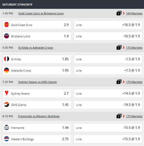 afl round 6 odds